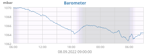 Barometer