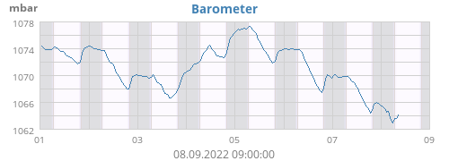 Barometer