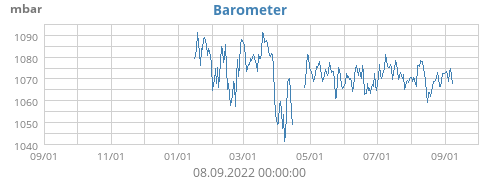 Barometer